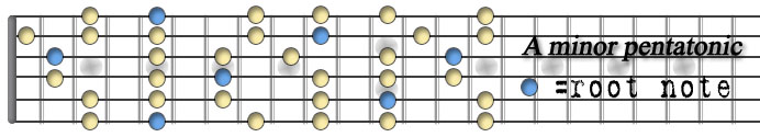 A minor pentatonic copy.jpg